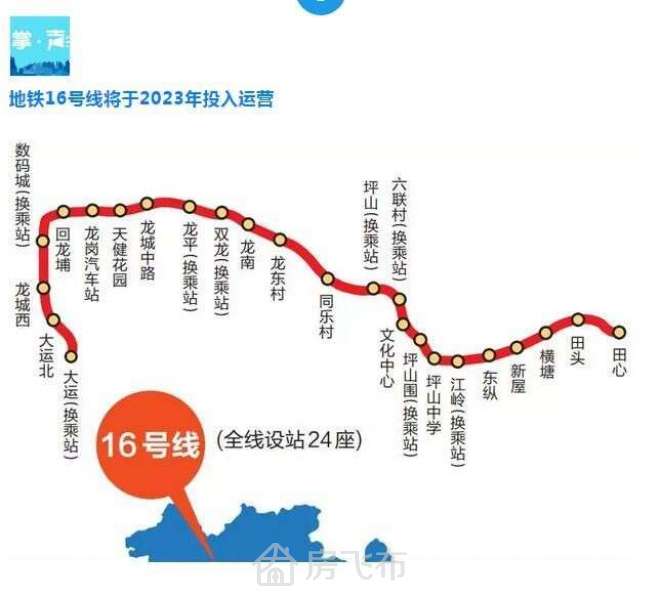 深圳红本回迁房 万科翰邻城 红本住宅 无需社保购房